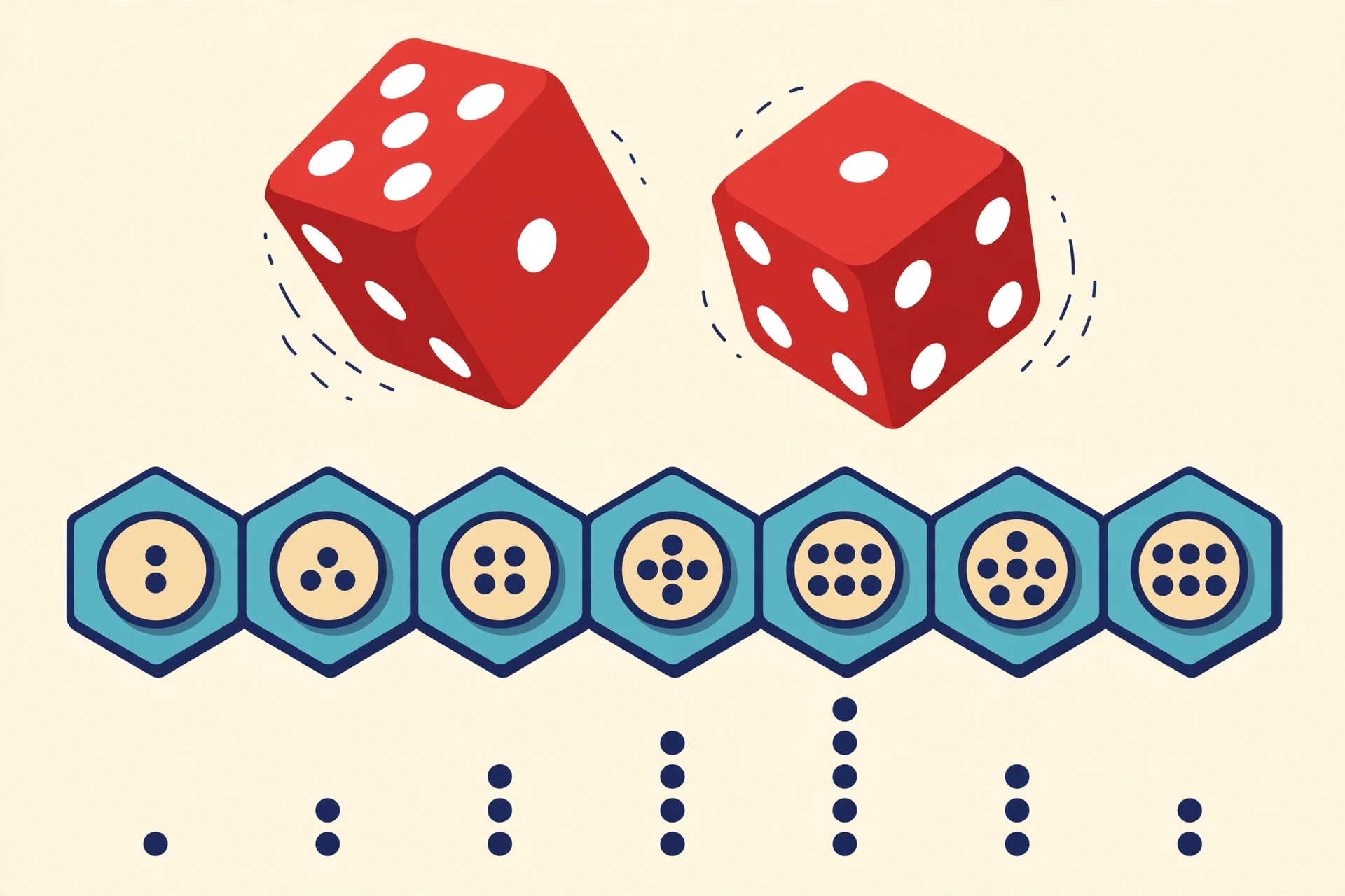 catan dice probability